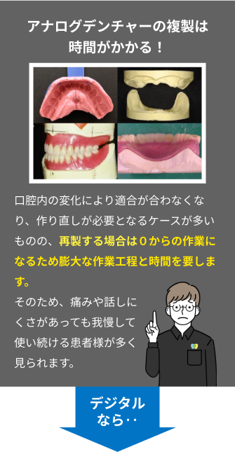 無痛デンチャーの臨床 隔月刊「補綴臨床」MOOK 無痛デンチャーの臨床／医歯薬出版株式会社
